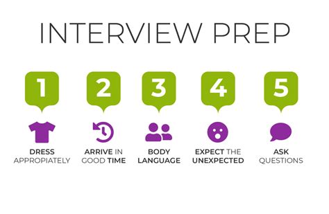 How To Prepare For An Interview