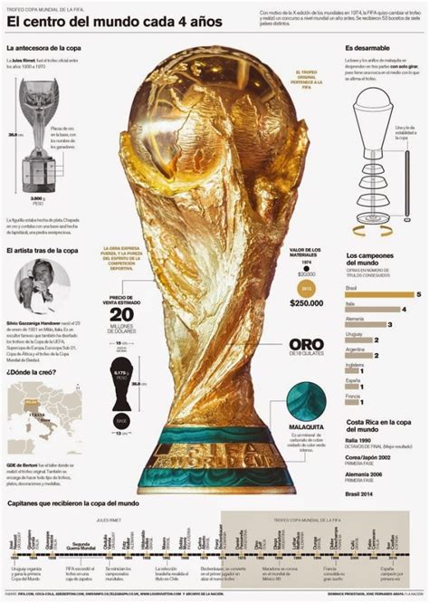 Trofeo Copa Del Mundo De La Fifa Infografía Con Todos Los Detalles
