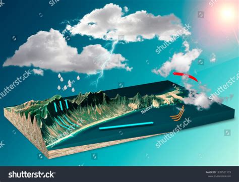 Water Cycle Hydrologic Cycle Describes Continuous Stock Illustration