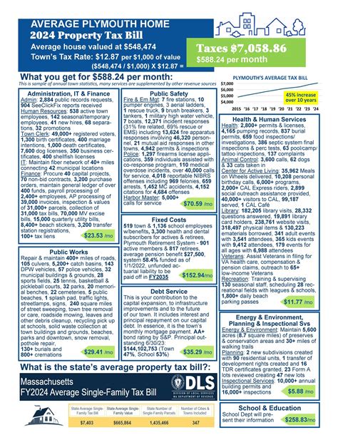 Tax Dollars At Work | Plymouth, MA