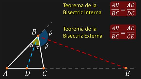 Demostración Del Teorema De La Bisectriz Interna Y Externa Youtube