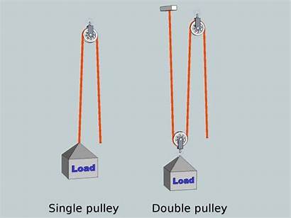 Simple Pulley Ladder Machine Machines Extension Lift