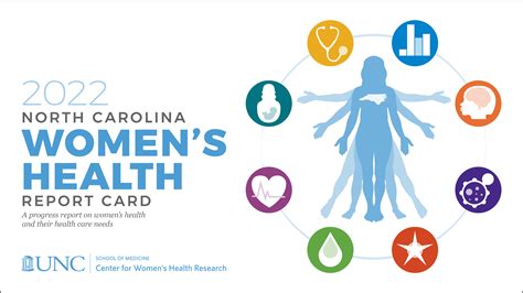 Center For Womens Health Research At Unc