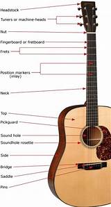 Images of Playing Guitar Beginners
