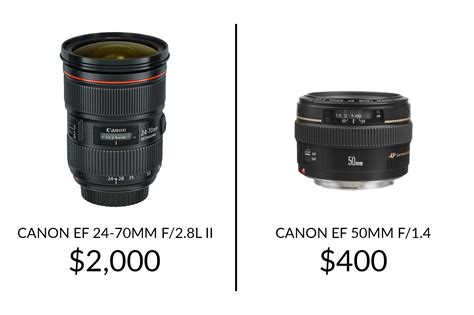 Prime Lenses vs. Zoom Lenses: Which is Better?