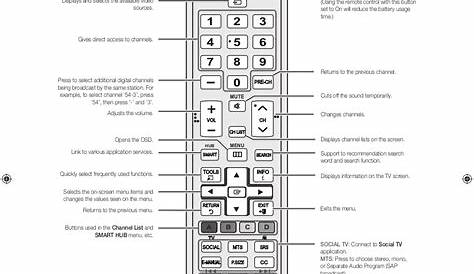 PDF manual for Samsung TV UN55D6000