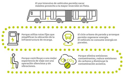Proyecto Metrobús Eléctrico - Proyecto Metrobús Eléctrico