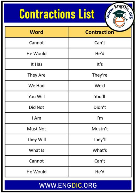 Detailed List Of Contractions In English Grammar Engdic