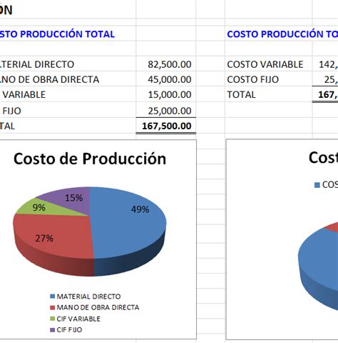 Cálculo De Costos En Excel Archivo Excel