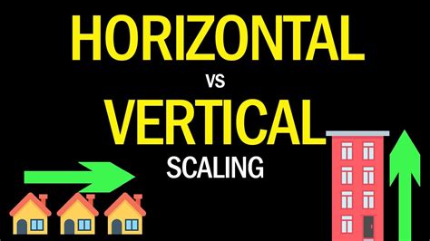 System Design What Is Horizontal Vs Vertical Scaling Youtube