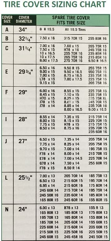 Spare Tire Size Chart