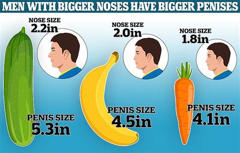 Forget Big Feet Men With Large Noses Tend To Have Bigger Penises