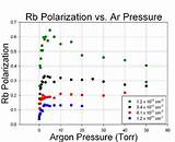 Argon Vapor Pressure