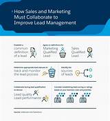 What Is Lead Management In Salesforce Images