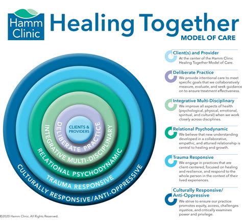 Model Of Care Hamm Clinic