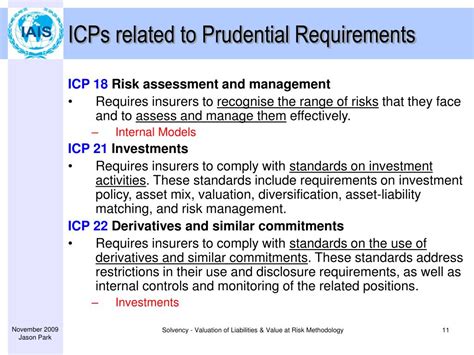 Ppt Panel 5 Solvency Valuation Of Liabilities And Value At Risk Methodology Powerpoint