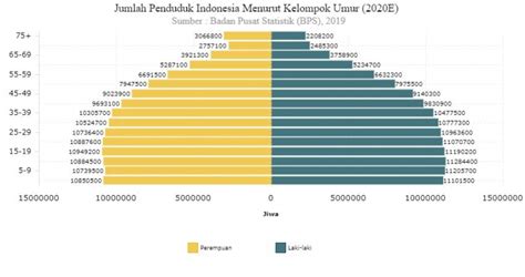 Tantangan Perekonomian Indonesia Saat Ini Terkait Jumlah Penduduk