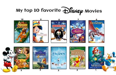 My Top 10 Favorite Disney Movies By Mcdnalds2016 On Deviantart