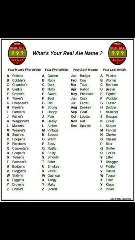 Real Ale Name Names Fantasy Names Beer Names