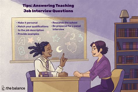 30 Questions Youll Nail At Your Teaching Interview