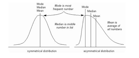 Mean Median And Mode Reference Library Geography Tutor2u