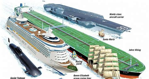 Maior navio do mundo quase meio quilômetro de extensão Mar Sem Fim