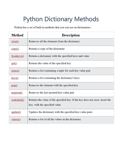 Python Dictionary Methods Reference Pdf Connect 4 Techs
