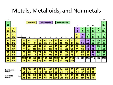 Periodic Table Of Elements Metals And Non Metals Decoration For Wedding