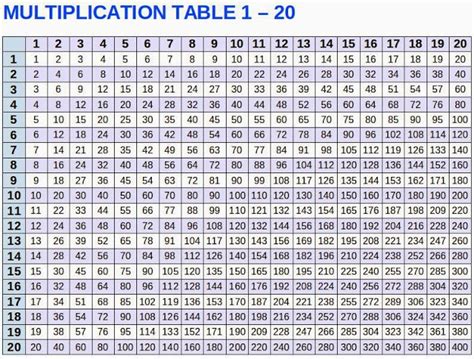 Math Pdf Math 1 To 20 Table Table Of 18 Learn Multiplication Table Of