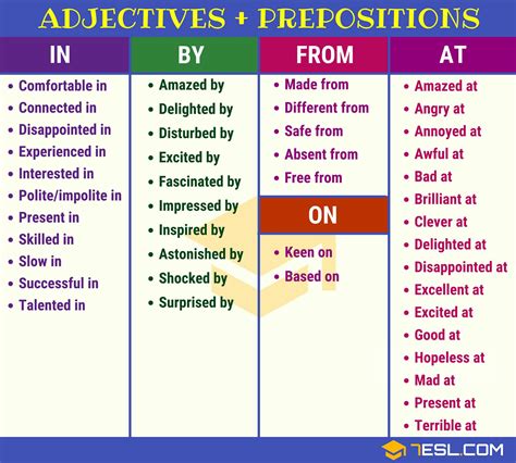 English Dependent Prepositions Free Exercises And Examples