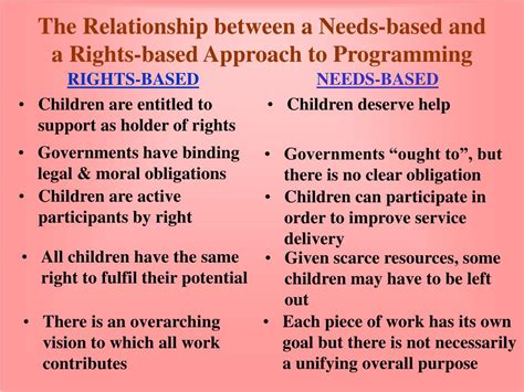 Ppt Child Rights Powerpoint Presentation Free Download Id4905024