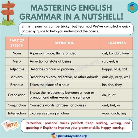 English Grammar A Comprehensive Guide To Improve Your Writing