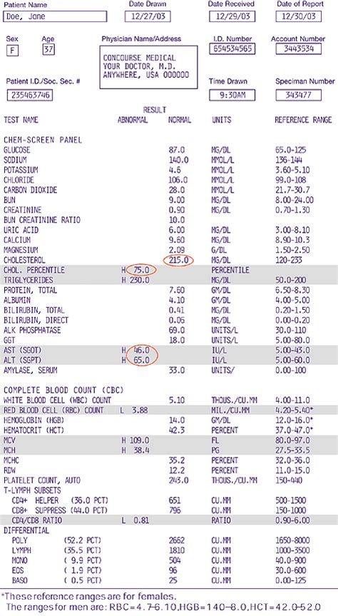 Health Book Citation Understanding Blood Test Lab Results