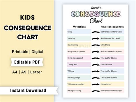Editable Behavior Consequence Chart For Kids Printable Etsy Uk