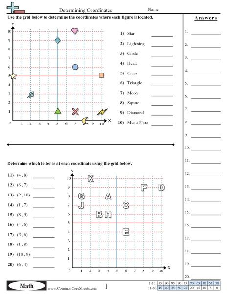 Coordinate Grid Positive Numbers Worksheets