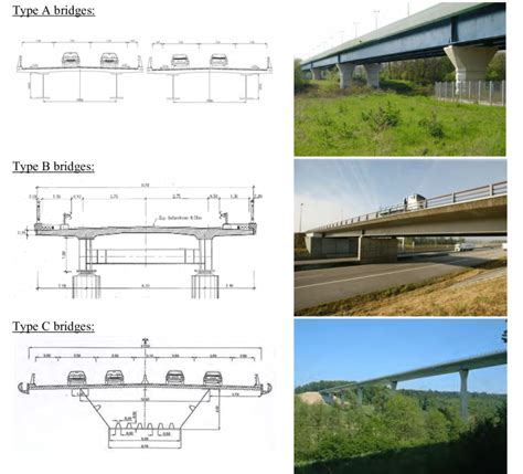 Steel Composite Bridge Of Type A B And C Download Scientific Diagram