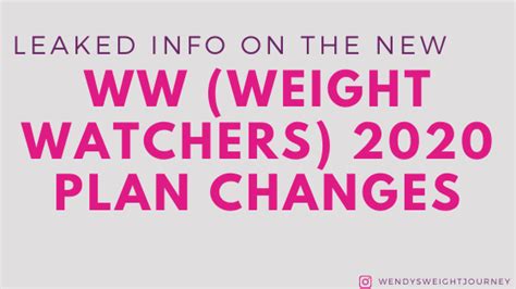 Weight Watchers Color Plans Explained Wendy S Weight Journey