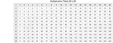 20 x 3 = 60. Download Multiplication Table 1-20 Chart | Multiplication table, Multiplication, Maths algebra