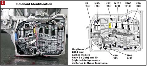 Solenoid Control In The Tf60 Sn 09g09k09m Transmission Digest
