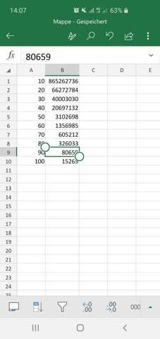 Information and translations of interpolieren in the most comprehensive dictionary definitions resource on the web. Excel Lineare Interpolation? (Computer, Mathematik, Office)
