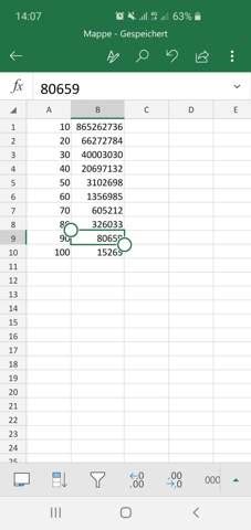 Information and translations of interpolieren in the most comprehensive dictionary definitions resource on the web. Excel Lineare Interpolation? (Computer, Mathematik, Office)