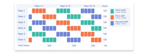 Each team works 7 consecutive day shifts, 7 consecutive night shifts, then takes 7 days off. 24 7 Shift Pattern Templates | HQ Template Documents