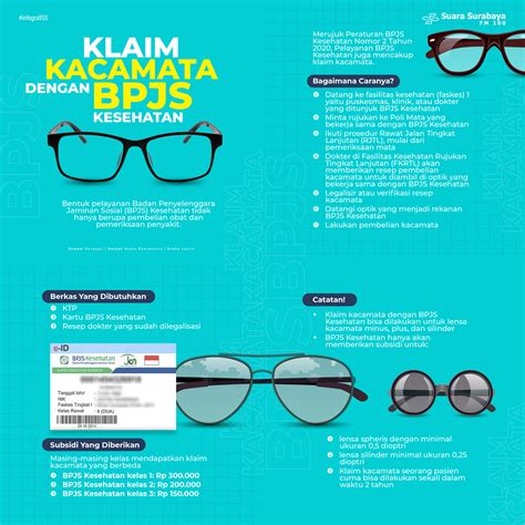 Klaim Kacamata Dengan BPJS Kesehatan