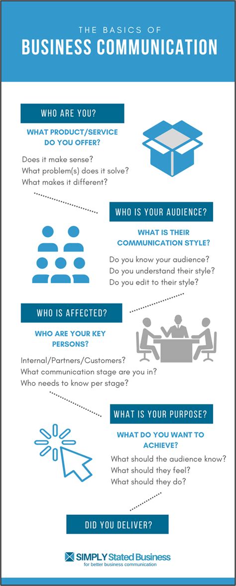 Business Communication Basics Infographic Simply Stated Business