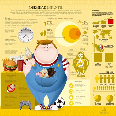 Riesgos De La Obesidad Infantil Ni Un Kilo Más Revista Kena México