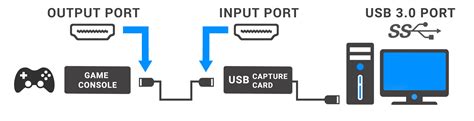 I just bought a new avermedia dvd ezmaker usb gold capture card, and i was wondering how do i make it work on my ps3? Best Capture Cards 2018