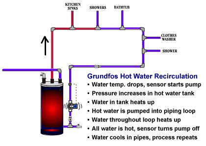 Pictures of Temperature Controlled Circulating Pump