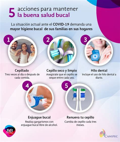 Pin En Salud Bucal