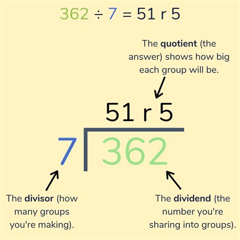 Division For Kids Short Division And Long Division Explained