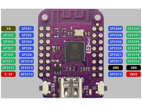 Wemos Lolin Esp32 C3 Mini High Resolution Pinout And Specs 48 Off
